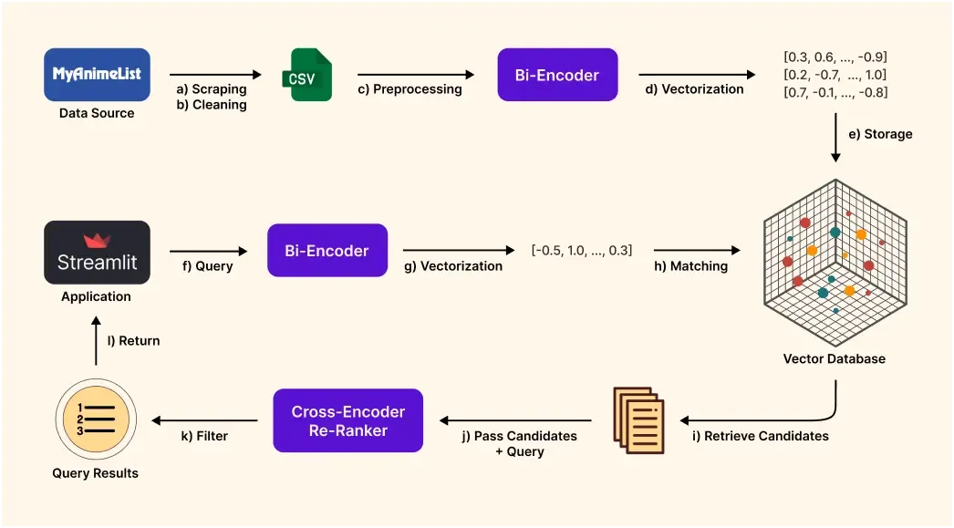 Embedding Search
