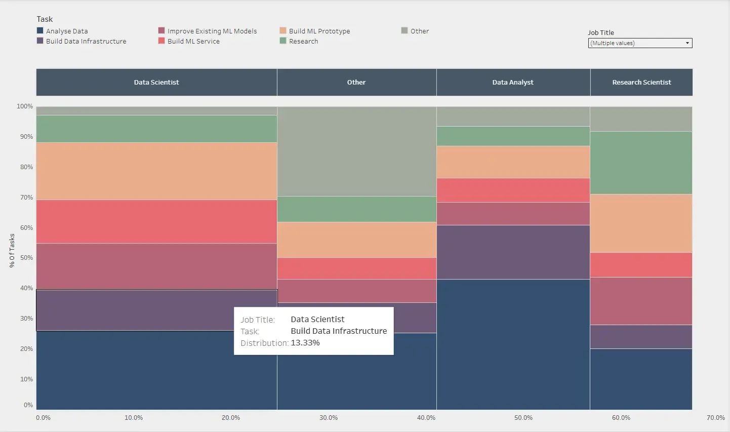 Data Visualisation