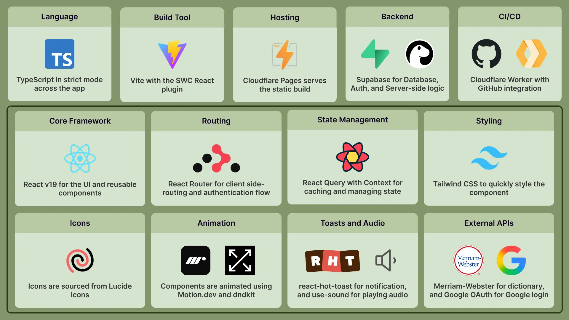 Vocab Forest tech stack breakdown
